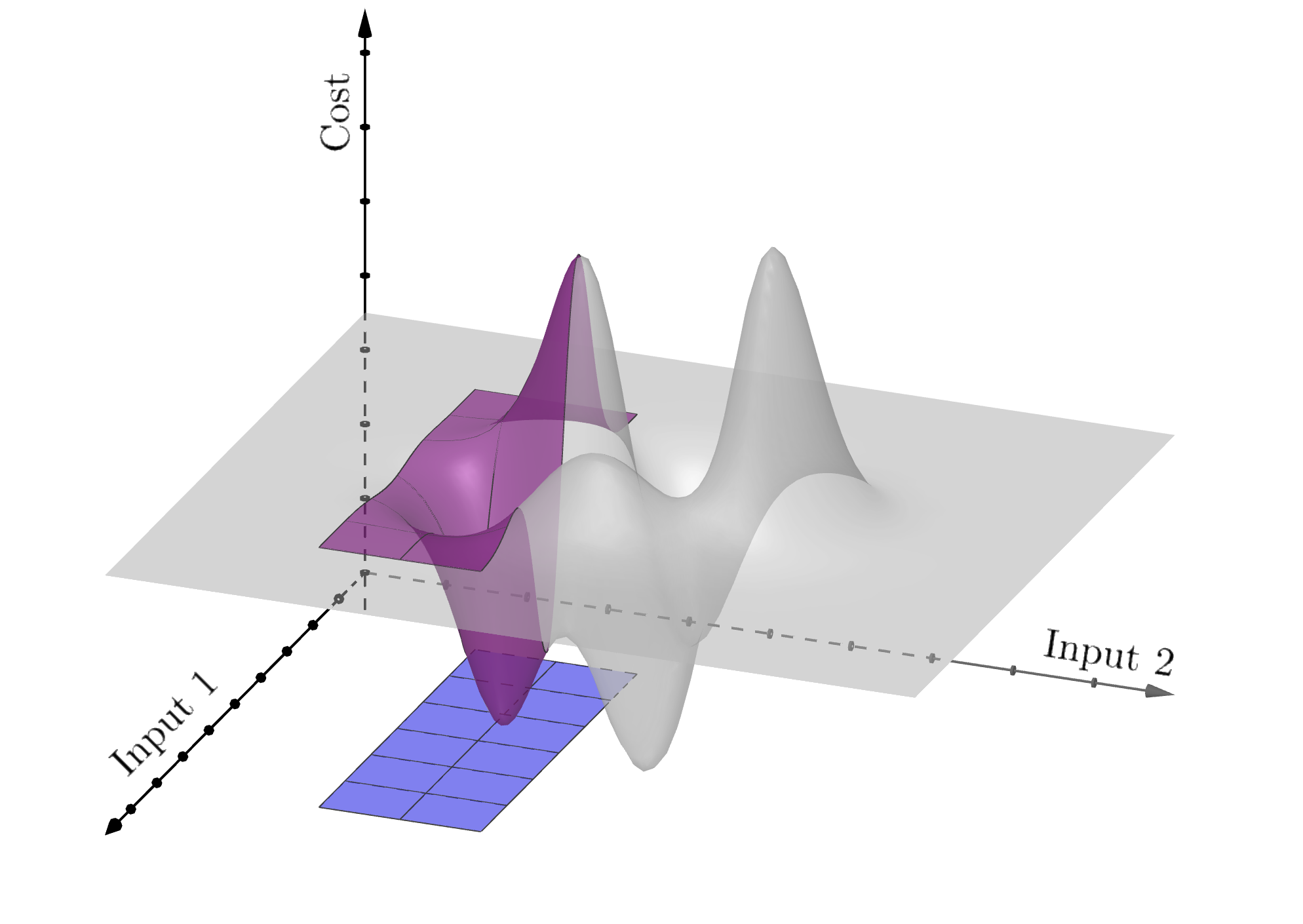 constrained optimization