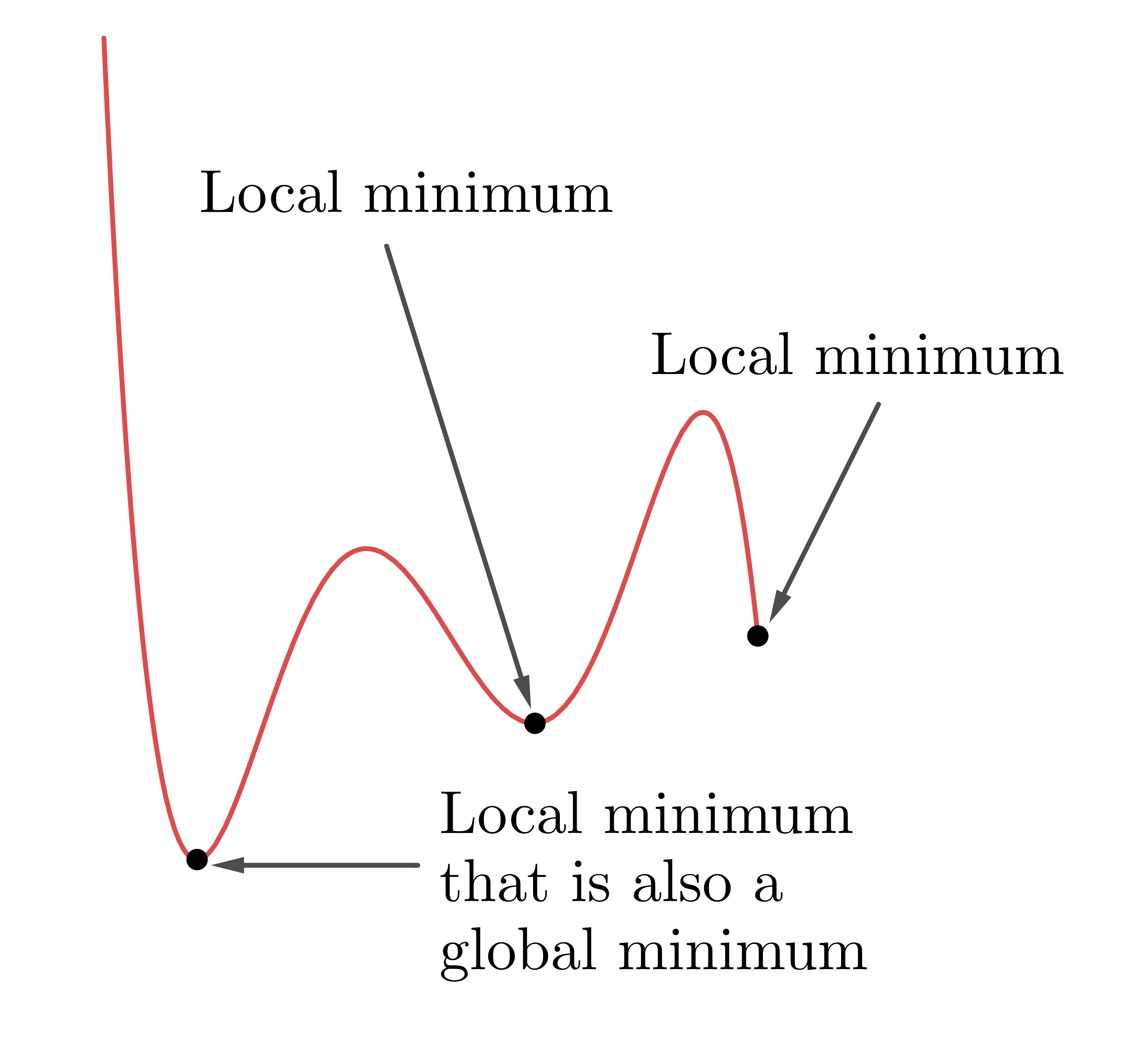 2 input optimization