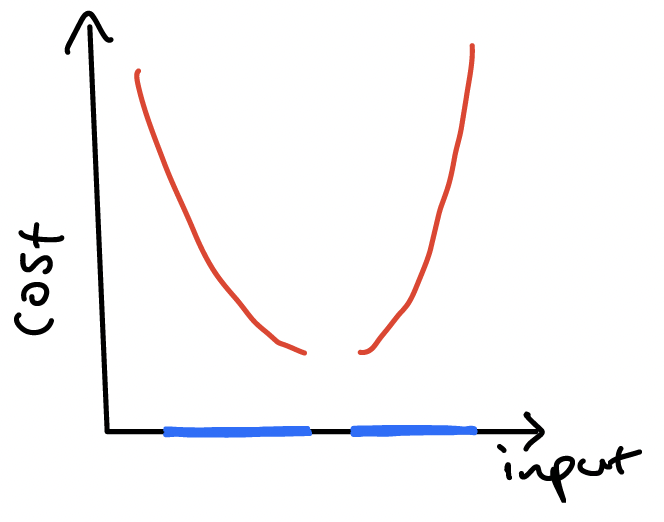 non convex function set 1 variable