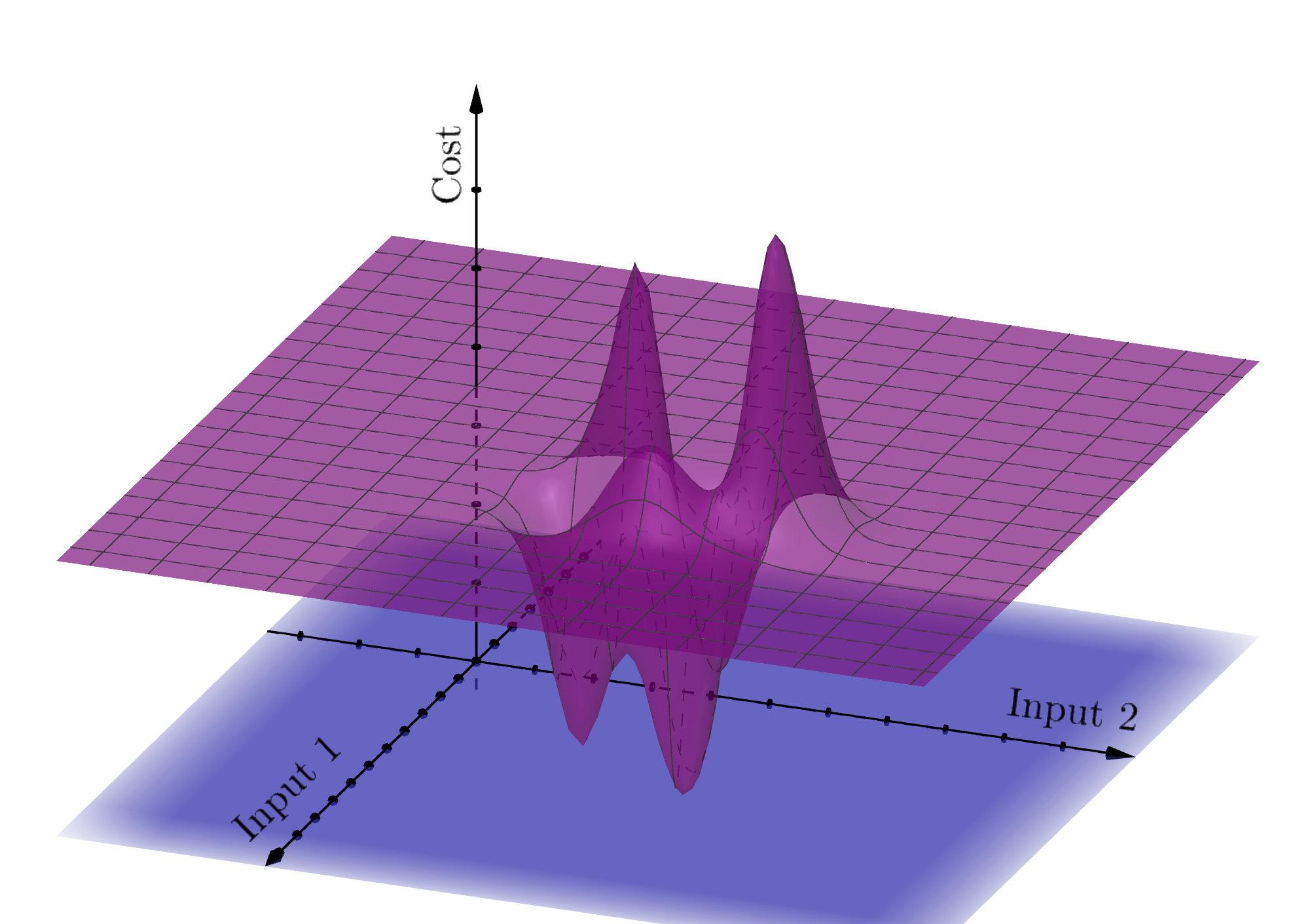 2 input optimization