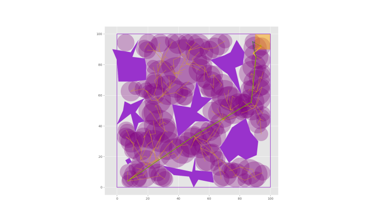 Graphic that shows the results of a motion planning algorithm