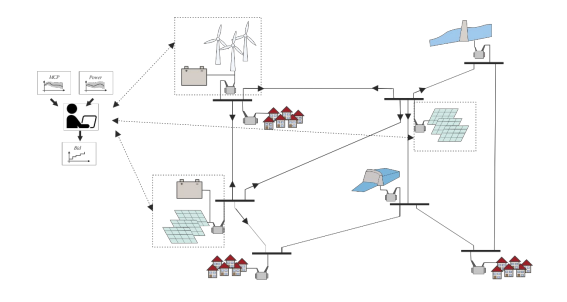 Flow chart showing power systems